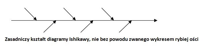 Diagram Ishikawy